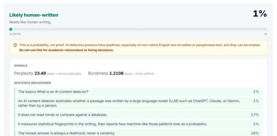 AI content detector result showing a 1% AI probability labeled likely human-written, with perplexity and burstiness signals and a green sentence-by-sentence breakdown.